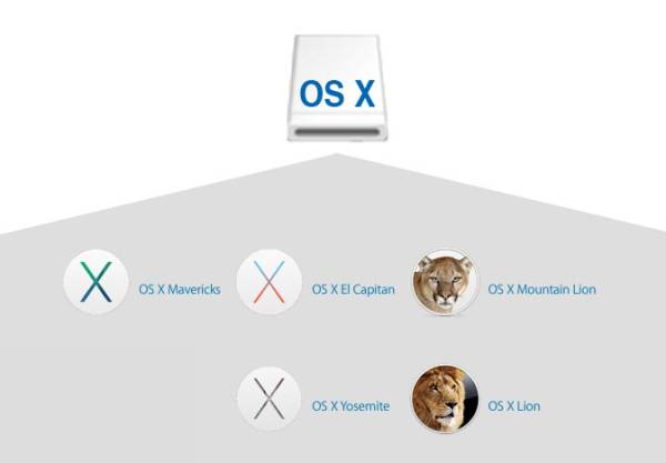 OS 10.9.5 Mavericks （Boot）フルインストール ディスク