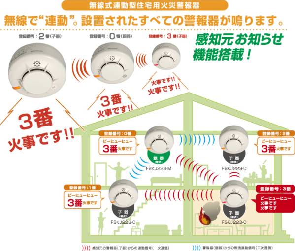 火災報知機 能美防災まもるくん 無線連動9個セット | 住宅用火災警報