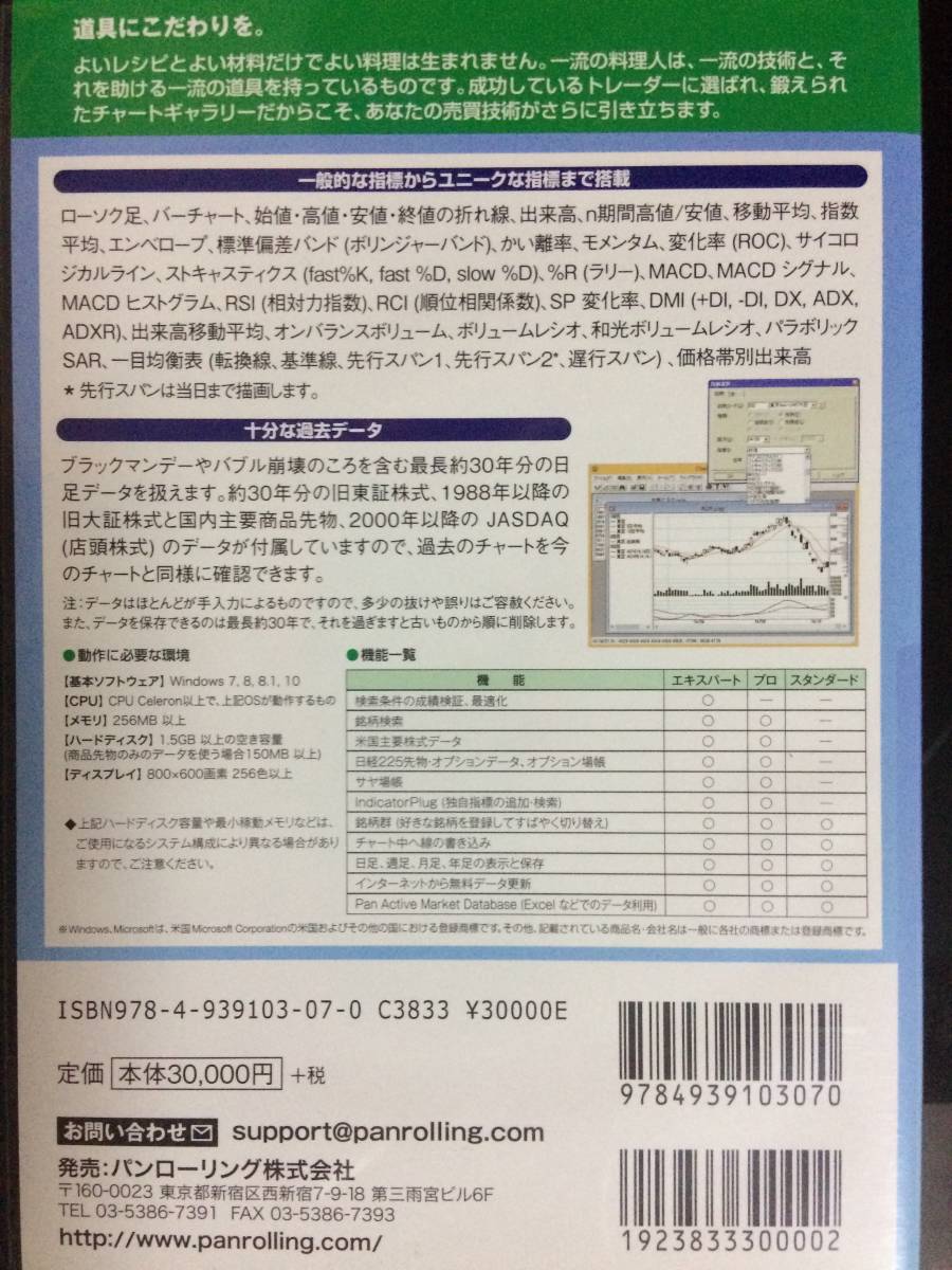 Chart Gallery チャートギャラリー5 Standard Chart 0 チャート