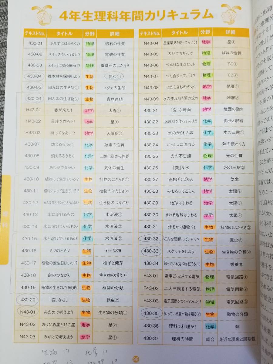 サピックス 小学4年 理科 2019年度 サピックス 小学4年 理科