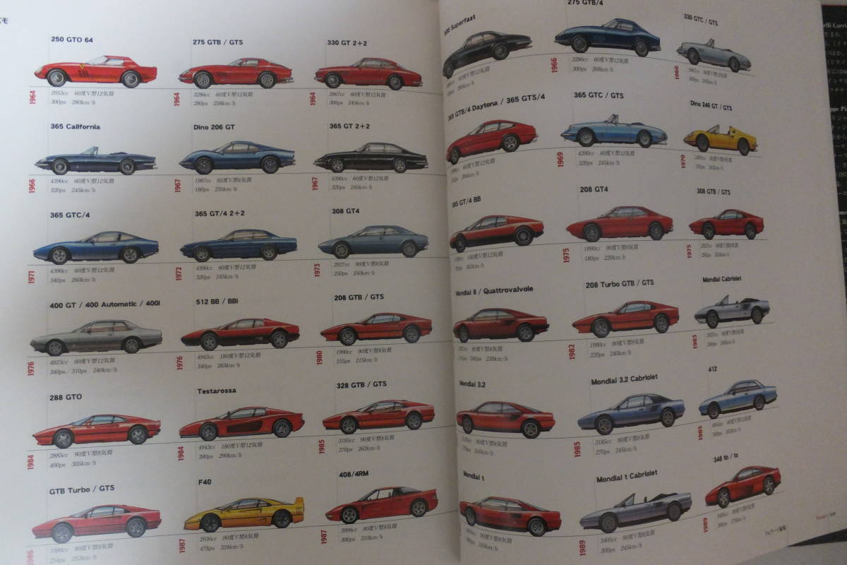 フェラ-リエンサイクロペディア (CG BOOKS) Ferrari（フェラーリ）エンサイクロペディア フェラ-リエンサイクロ