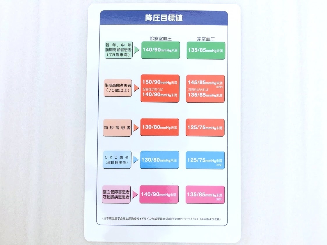 私の家庭血圧日記 数値式 複写式 3冊セット 血圧手帳 血圧測定記録 未使用_3