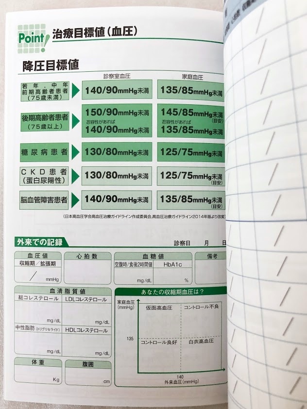 私の家庭血圧日記 数値式 複写式 3冊セット 血圧手帳 血圧測定記録 未使用_6
