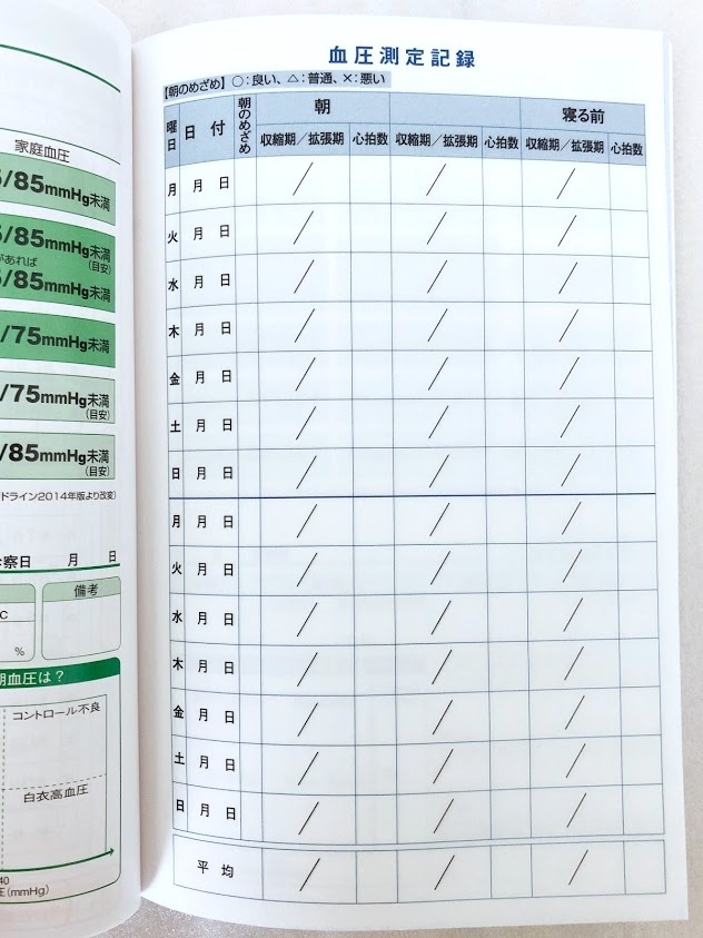 私の家庭血圧日記 数値式 複写式 3冊セット 血圧手帳 血圧測定記録 未使用_7