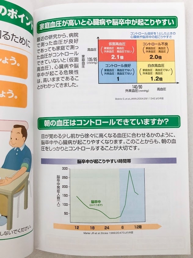 私の家庭血圧日記 数値式 複写式 3冊セット 血圧手帳 血圧測定記録 未使用_9