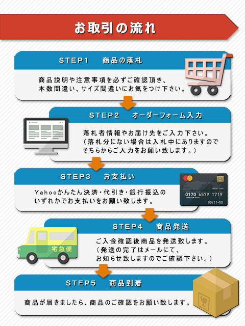 プリウス 2026年最新Yahoo!オークション ZVW52 -プリウスphv Q9Q9 トヨタ PHV 純正 オプション モデリスタ リアスカート zvw52 純正の中古品 プリウスPHV Aナビパッケージ phvの通販