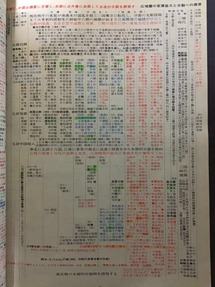 武井の体系世界史 - 構造的理解へのアプローチ 武井正教 | 代ゼミ