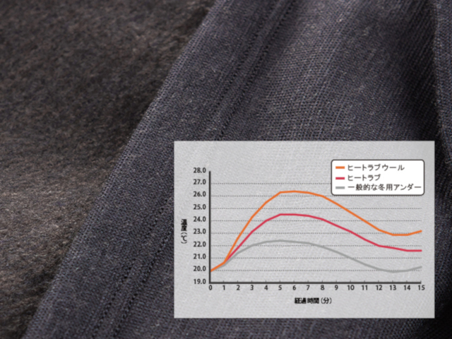 EON SPORTS イオンスポーツ ゼロフィット コート超えの暖かさを1枚で。「着た瞬間から暖かい。速暖。ヒートラブ アンダーウェア ZEROFIT（ゼロ ZEROFIT ゴルフ : HEATRUB レディース メンズ スポーツウェア ヒートラブ |