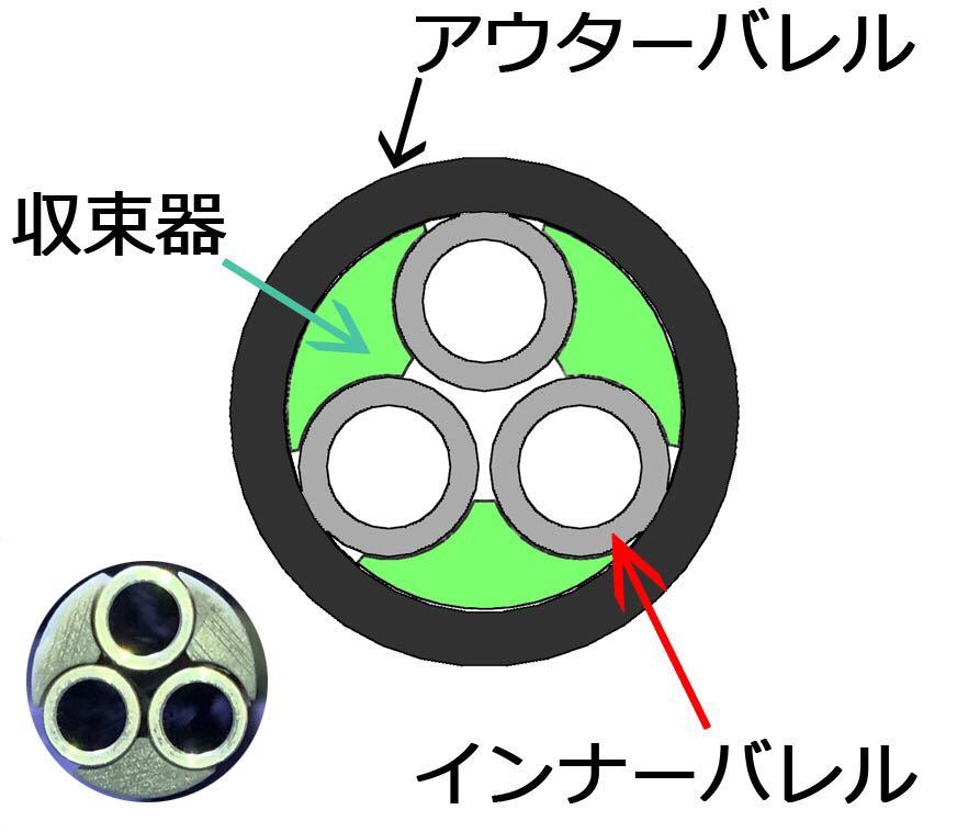エアーショットガン M870 4個セットバレル収束器M3 ガス 3個セット