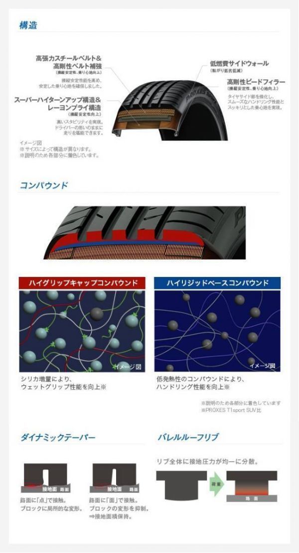 255&frasl;50R19 107Y XL ミシュラン スポーツ 4本セット パイロット タイヤ サマータイヤ 夏タイヤ r19の通販 0 1 4本セット] トーヨー 2