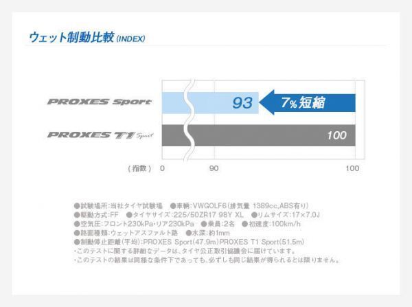 255&frasl;50R19 107Y XL ミシュラン スポーツ 4本セット パイロット タイヤ サマータイヤ 夏タイヤ r19の通販 0 1 4本セット] トーヨー 2