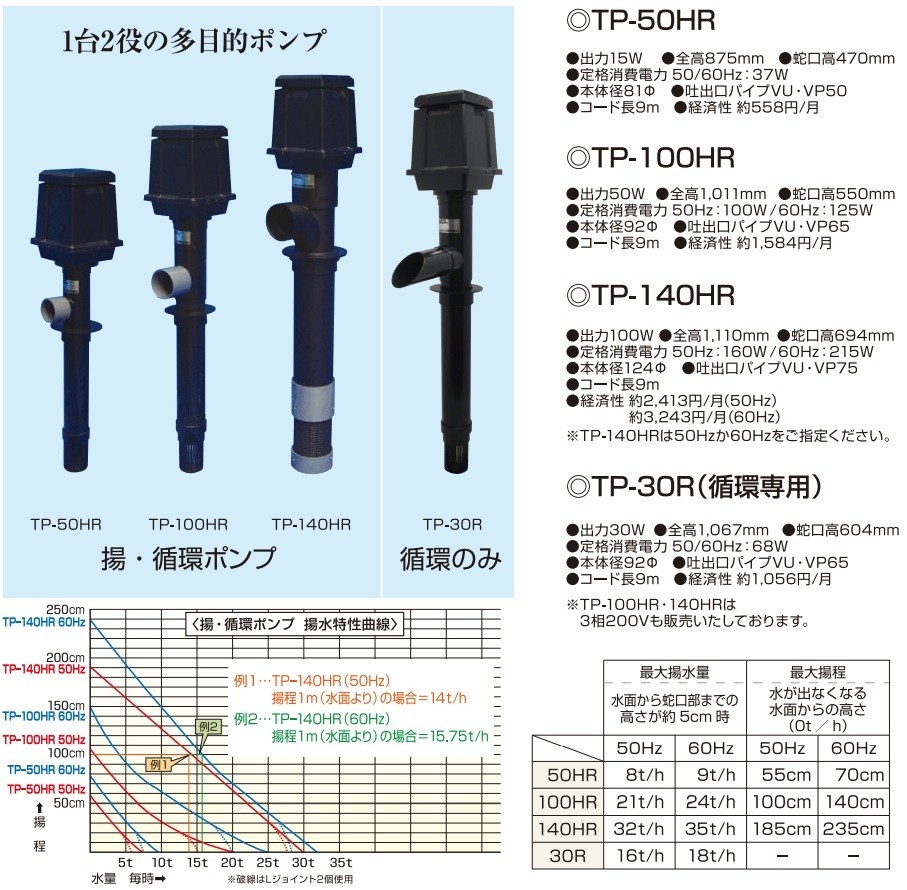 タカラ工業 循環ポンプ TP-50HR 池ポンプ 池用 水槽 揚水ポンプ 【公式
