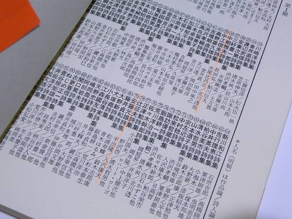 伊藤比呂美詩集　現代詩文庫94　思潮社帯ビニル付きテリトリー論_3