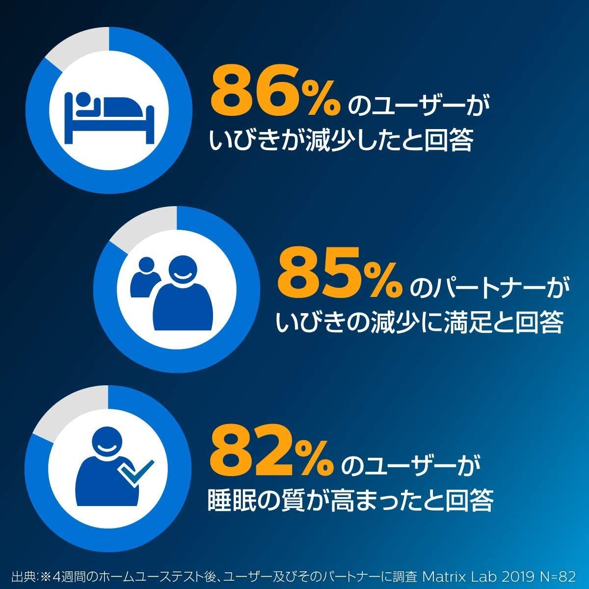 フィリップス SmartSleep スマートスリープ スノア サイレンサー いびきグッズ SN3710/15 フィリップス スマートスリープ SmartSleep 正規品 ディープスリープヘッドバンド DeepSleep