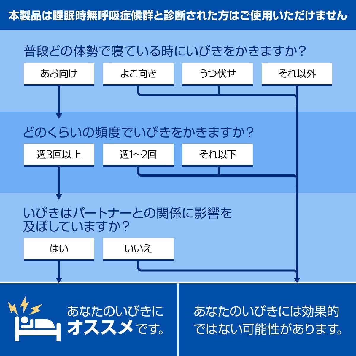 フィリップス SmartSleep スマートスリープ スノア サイレンサー いびきグッズ SN3710/15 フィリップス スマートスリープ SmartSleep 正規品 ディープスリープヘッドバンド DeepSleep