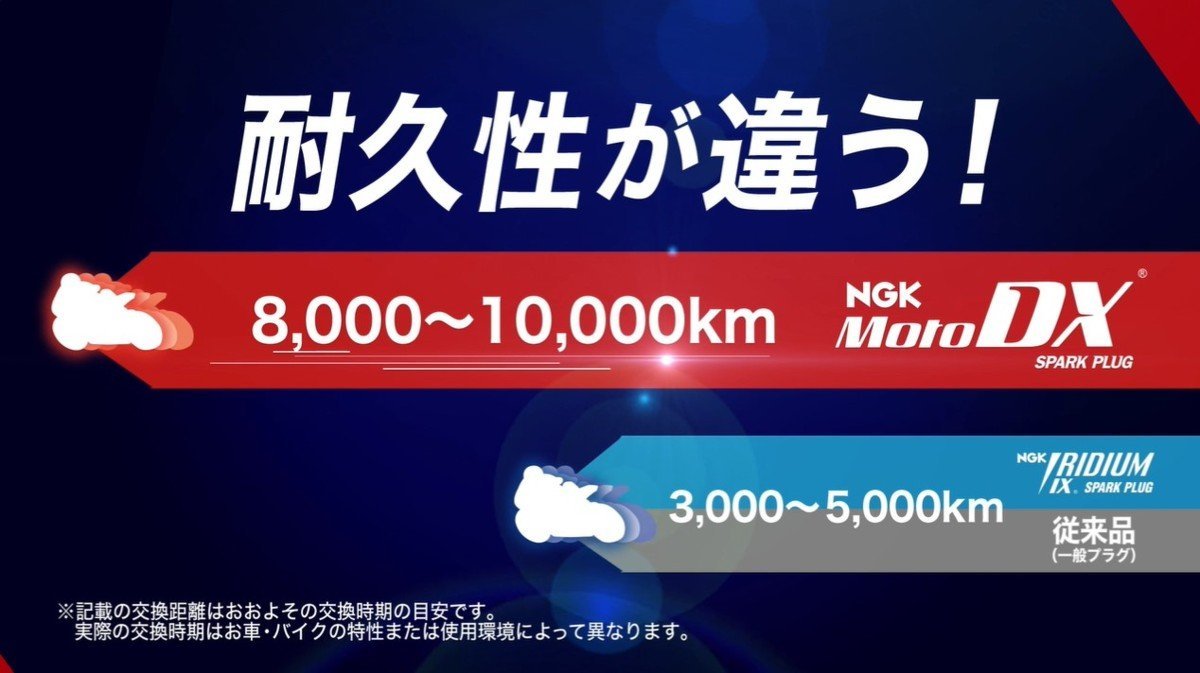 ゼファー1100RS ZR1100B ZRT10A カワサキ NGK MotoDXプラグ 1台分8本 ...