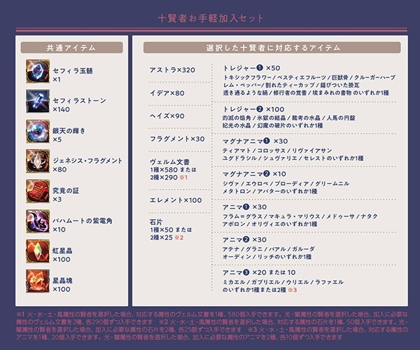 正規品，本物保証 シリアルコードのみ 十賢者お手軽加入セット グラブルフェス2021 メモリアルブック グランブルーファンタジー(その他)｜売買されたオークション情報、yahooの商品情報をアーカイブ公開 - オ その他