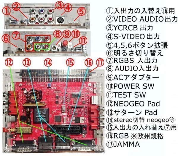 CBOX SS2 -5V対応 サターン&NEOGEOパッド対応 JAMMA BOX 簡易 