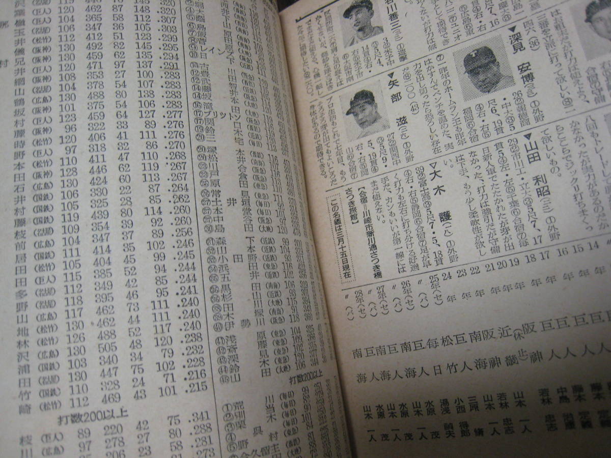 1954年 報知プロ野球名鑑 オールスター プロ野球 当時物 送料無料 昭和27年