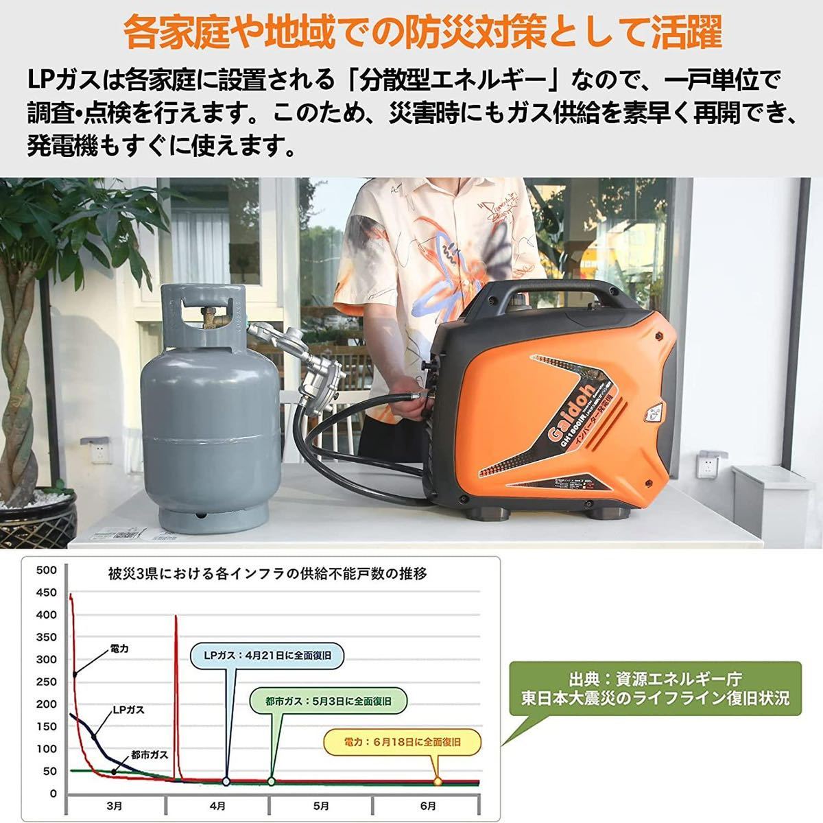 LPガス&frasl;ガソリンインバーター発電機 LPガス 最大出力2.0kVA&frasl;2.3kVA | インバーター発電機 LPガス&frasl;ガソリン両用 並列運転 プロパンガス発電機 定格出力3.1kVA&frasl;2.7kVA ガソリン発電機 Watch 家電 - ガソリンやLPガスで発電できる、インバーター発電機 新登場インバーター発電機KEHシリーズインバーター発電機 安い商品を通販サイトから探す