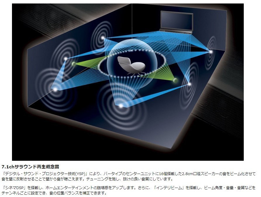 展示品★保証★YAMAHA ヤマハ YSP-2700B ホームシアタースピーカー デジタル・サウンド・プロジェクター ヤマハ YSP-2700 - 展示品⁄保証付き YSP-2700(B)公式認定ストア YSP-2700(B