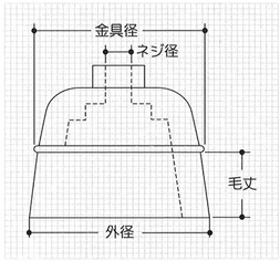錦 : - ネジ付カップブラシ ワイヤー 75mm AN-075 DIY カップブラシの通販 通販トラノテ公式 | カップワイヤー ｜即日出荷19万点以上 通販モノタロウ カップブラシ GCP‐1
