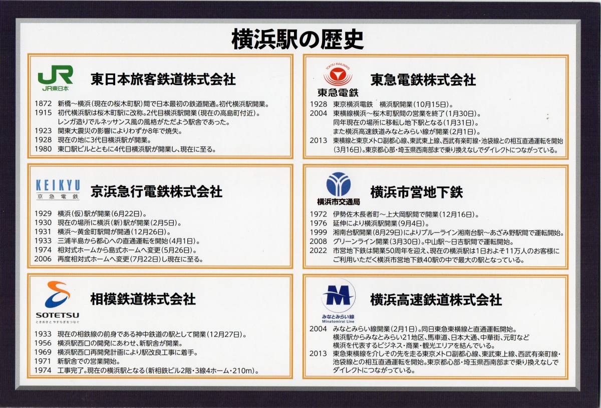 鉄道開業150周年 横浜駅 全6社局ラリー記念入場券セット 2022/10 
