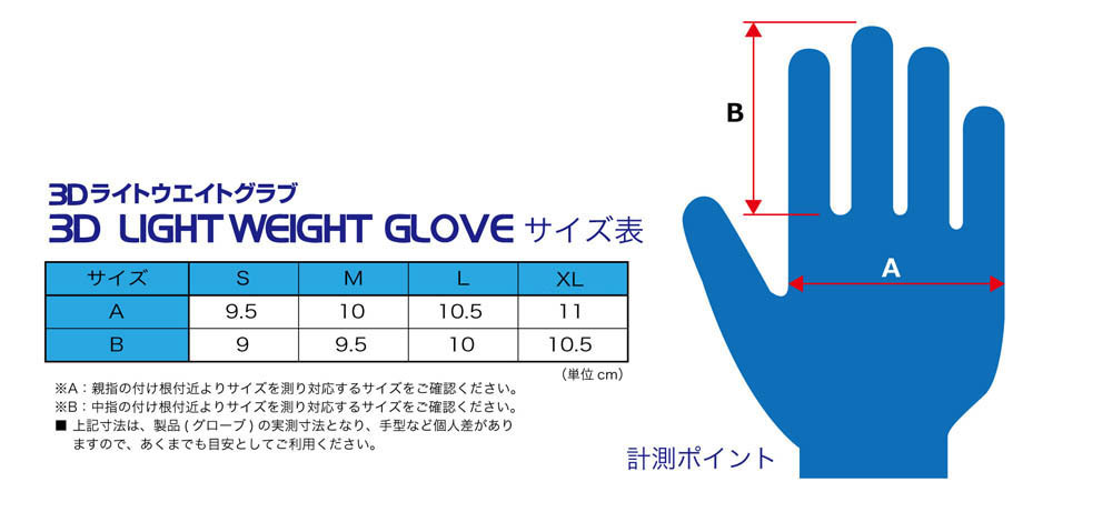 FET ３Dライトウエイト レーシンググローブ sports&frasl;エフイーティースポーツ ☆FET 3Dライトウェイトグラブ ★FET ３Dライトウエイト　レーシンググローブ　BU/WHT Mサイズ　新品　未使用　走行会