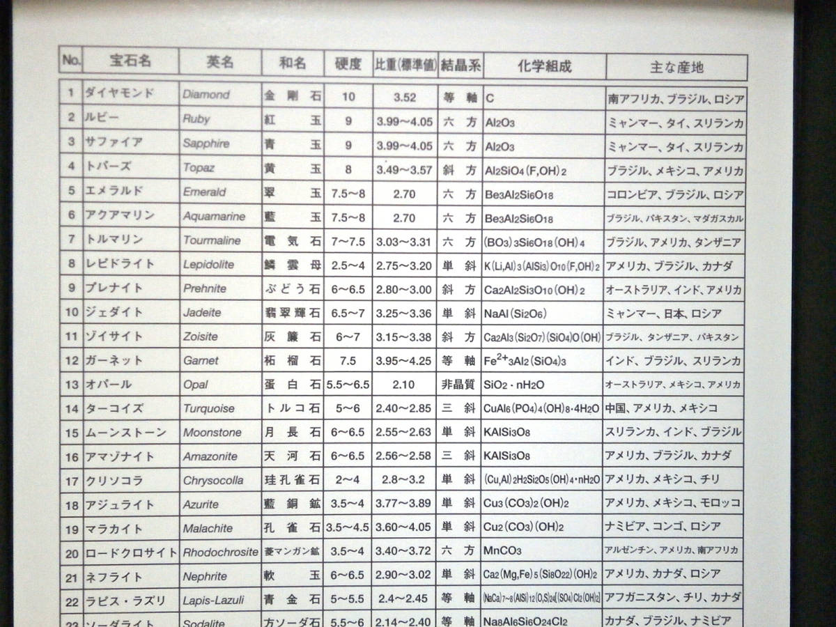 宝石鉱物標本45種(紙箱入)ルビー サファイア エメラルド アクアマリン