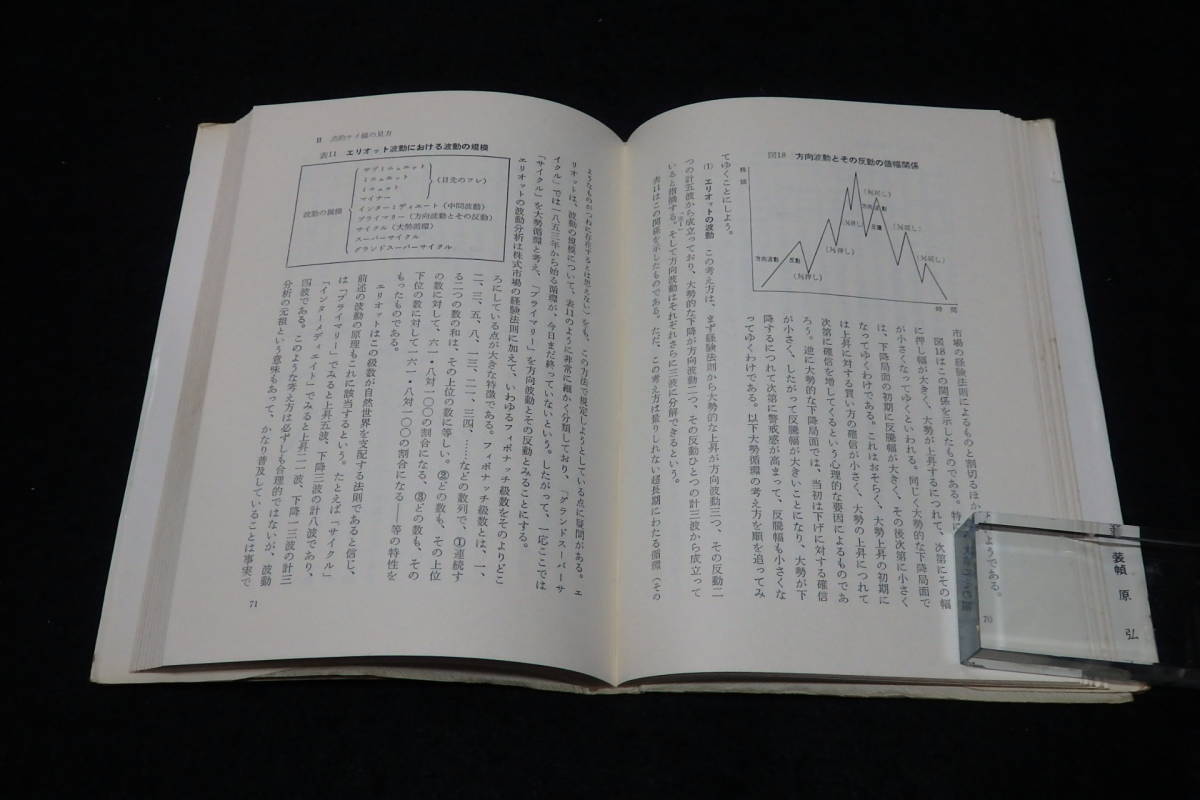q38/ 株式ケイ線の使い方 - いつ買っていつ売るか / 岡本博・著