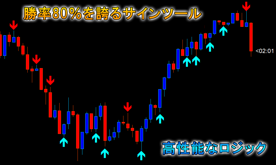 『大谷くんサインツール』 バイナリーオプション勝率80％も可能！初心者やプロも使える矢印型 シグナルツール トレード手法 自動売買 FX