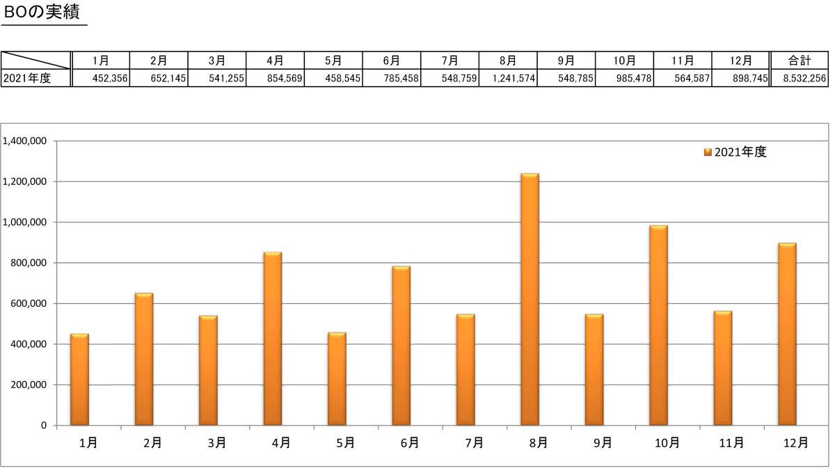 『大谷くんサインツール』 バイナリーオプション勝率80％も可能！初心者やプロも使える矢印型 シグナルツール トレード手法 自動売買 FX