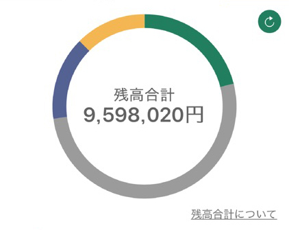 『大谷くんサインツール』 バイナリーオプション勝率80％も可能！初心者やプロも使える矢印型 シグナルツール トレード手法 自動売買 FX