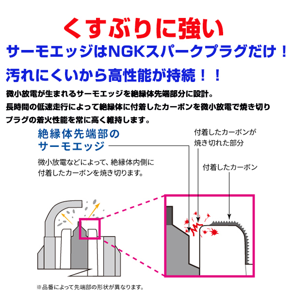 マツダ NA6CE NGK ロードスター | 1989⁄9~1993⁄9 NB6C NGKプラグ ロードスター(ユーノス⁄マツダ スパークプラグ ユーノス ロードスター(ユーノス・マツダ) プレミアムRX 4本セット スパーク 標準