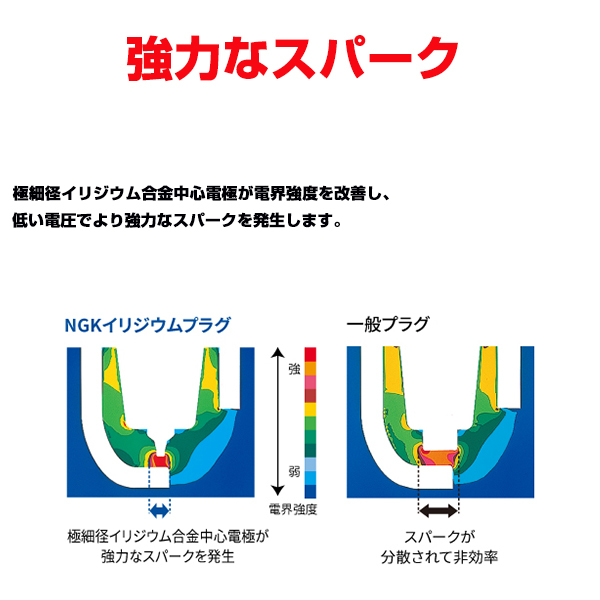 マツダ NA6CE NGK ロードスター | 1989⁄9~1993⁄9 NB6C NGKプラグ ロードスター(ユーノス⁄マツダ スパークプラグ ユーノス ロードスター(ユーノス・マツダ) プレミアムRX 4本セット スパーク 標準