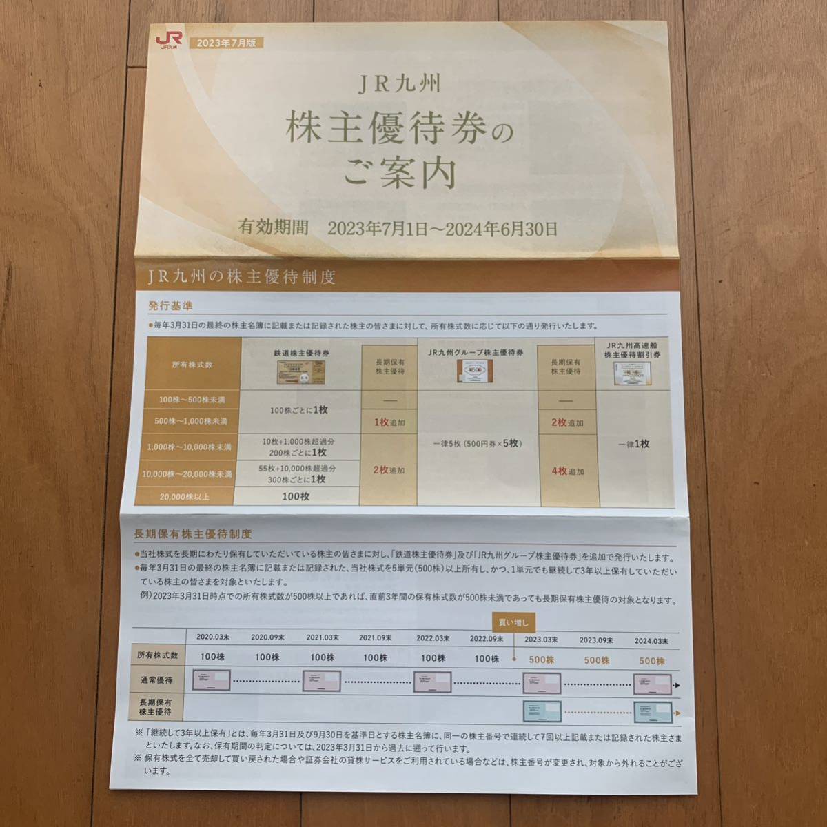 JR九州 株主優待券 2枚 【公式通販】