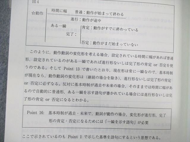XB02-154 代々木ゼミナール 代ゼミ 富田一彦のハイレベル英文法・語法