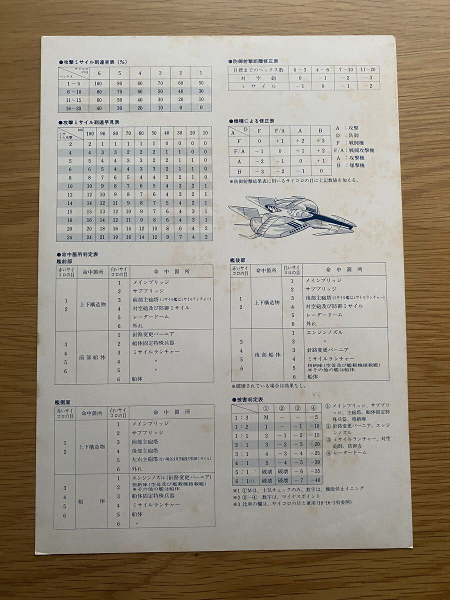 GAMEforADLT if シリーズ SFG-07 宇宙戦艦ヤマト_8