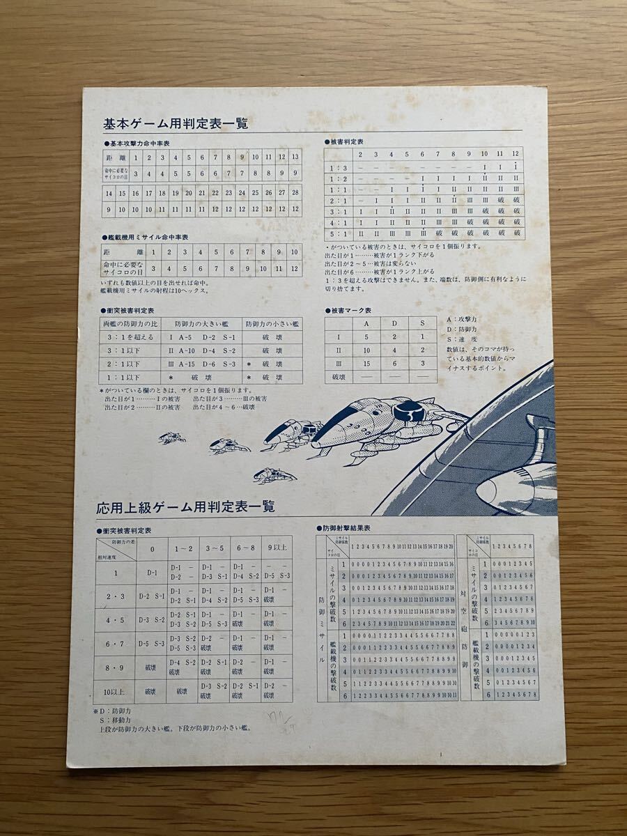 GAMEforADLT if シリーズ SFG-07 宇宙戦艦ヤマト_9