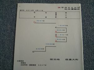 鉄道　スタフ　ミニ　籠原区　10行路 行路の値段と価格推移は？｜251件の売買データから行路の価値がわかる