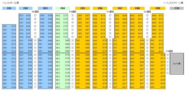 5/5・14時巨人vs広島●レフトビジター49通路・通路側7～9列・1枚