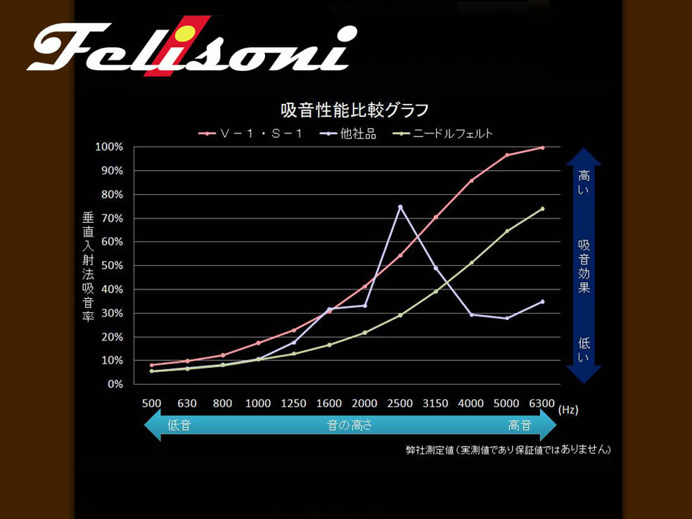 フェリソニ トヨタ ２００系ハイエース 標準ボディ スーパーＧＬ《スタンダードタイプ》フルセット 5ドア 用 デトニング FS-0298_7