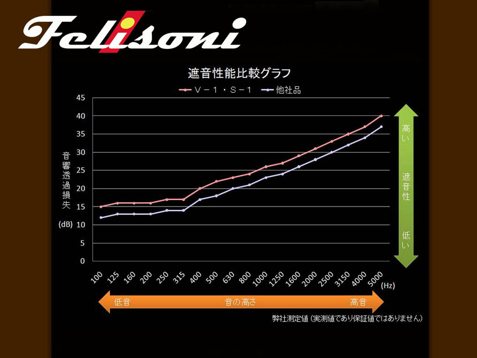 フェリソニ トヨタ ２００系ハイエース 標準ボディ スーパーＧＬ《スタンダードタイプ》フルセット 5ドア 用 デトニング FS-0298_8