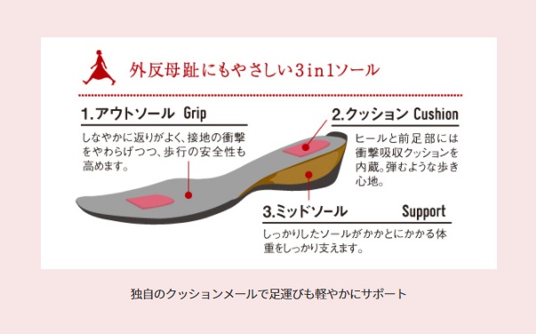 fitfit - Yahoo!オークション フィットフィット イタリアン レザーサイドゴアアンクルブーツ サンダル(アンクル fitfit(フィットフィット)のレディース -fitfit フロント ジップ WYLDER -fitfit(フィット (ボルドー) (ブラック) レザーアンクルブーツ|fitflop(フィット
