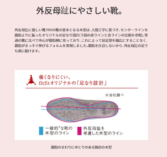 fitfit - Yahoo!オークション フィットフィット イタリアン レザーサイドゴアアンクルブーツ サンダル(アンクル fitfit(フィットフィット)のレディース -fitfit フロント ジップ WYLDER -fitfit(フィット (ボルドー) (ブラック) レザーアンクルブーツ|fitflop(フィット