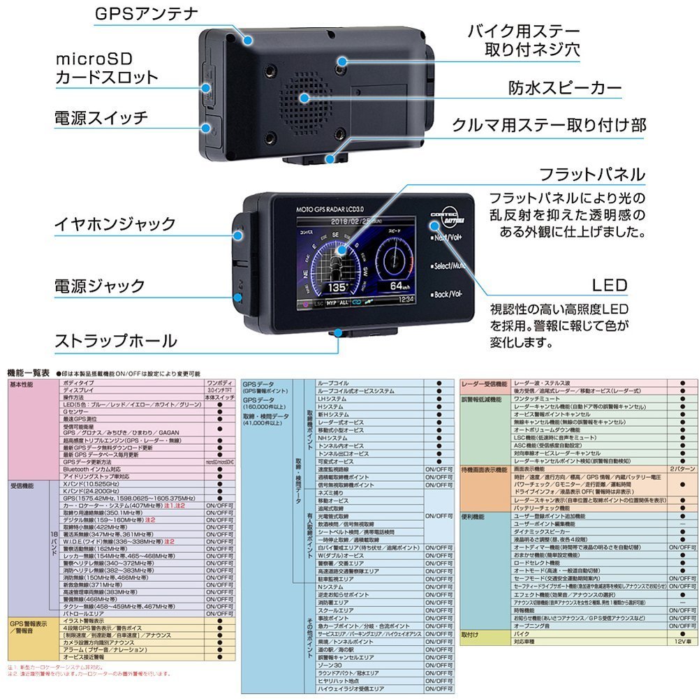 GPS MOTO RADAR DAYTONA | デイトナ 4E デイトナ(Daytona) レーダー