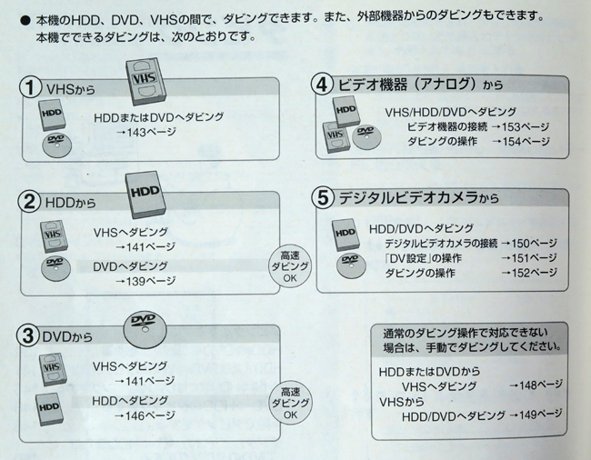 録画・再生・ダビングOK◇SONY PC10 動作良好 SONY ソニー VHS