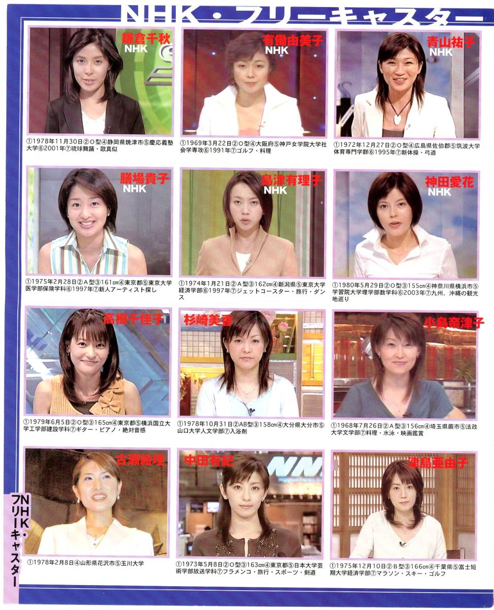 女子アナ 酒井千佳 尻 水卜麻美 切り抜き タレント 売買されたオークション情報 Yahooの商品情報をアーカイブ公開 オークファン Aucfan Com