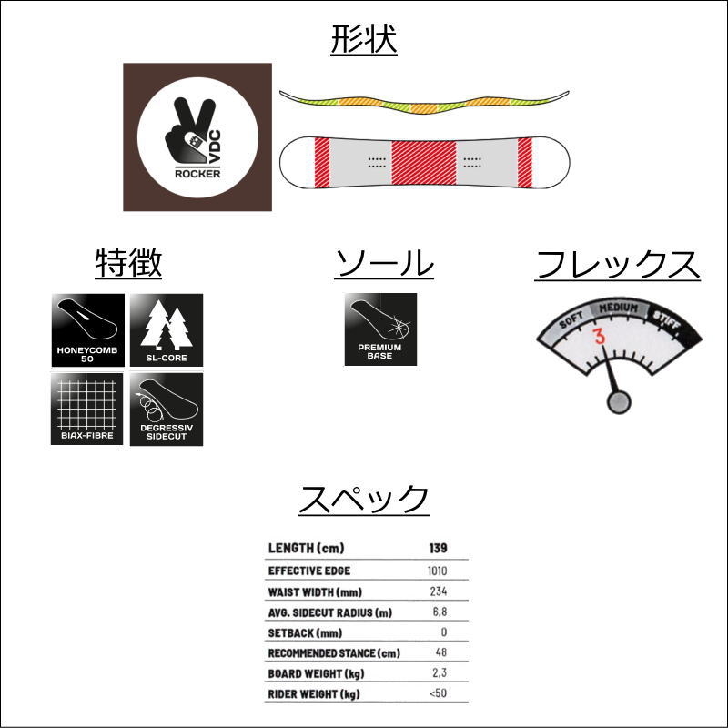 スノーボード - > | 価格.com fntc」の人気商品一覧・価格比較 エフエヌティーシー 0 フリースタイル メンズ 板 ブランドから選ぶ FNTC : Snowboard＆Ski Entertainment