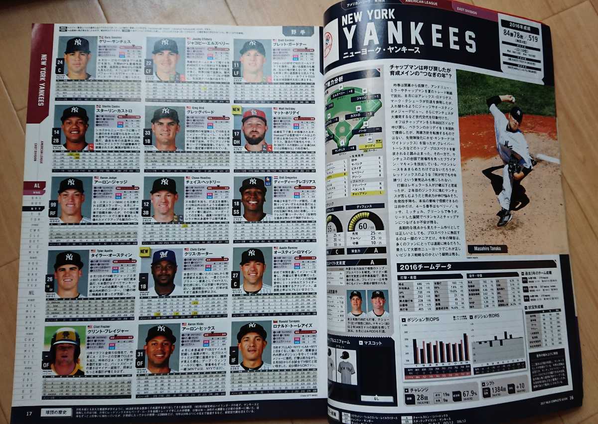 Slugger 17年 Mlb 選手名鑑 月刊 スラッガー メジャーリーグ 大リーグ 日本人 イチロー 田中 トラウト ダルビッシュ 前田 ヤンキース 野球 売買されたオークション情報 Yahooの商品情報をアーカイブ公開 オークファン Aucfan Com Slugger 17年 Mlb 選手名鑑 月刊 スラッガー メジャーリーグ 大リーグ 日本人 イチロー 田中 トラウト ダルビッシュ 前田 ヤンキース 野球 売買されたオークション情報 Yahooの商品情報をアーカイブ公開 オークファン Aucfan Com